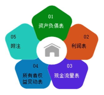 農(nóng)村會計基礎知識,入門會計基礎知識,會計基礎知識點