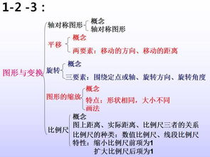 小升初數(shù)學(xué)基礎(chǔ)知識專題訓(xùn)練