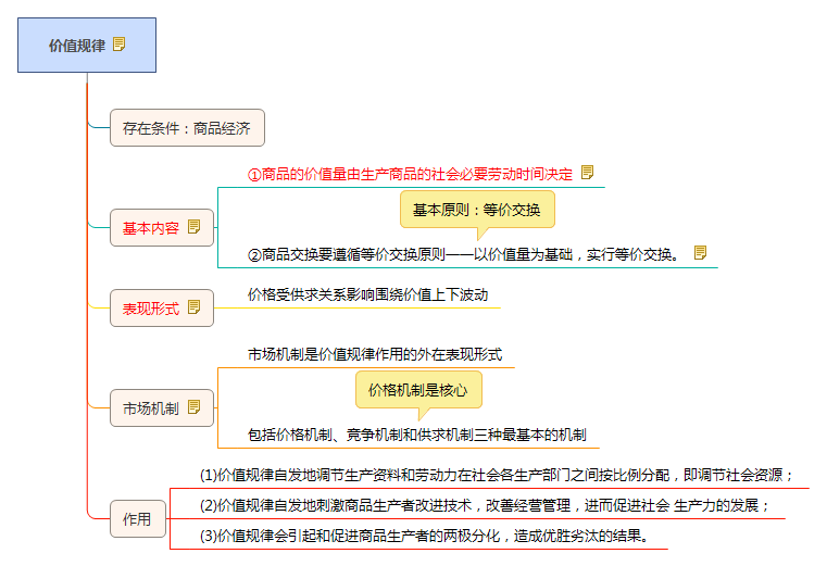 2018公共基礎(chǔ)知識考點(diǎn)常識