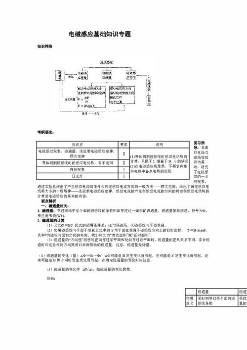 電磁計量基礎(chǔ)知識試題