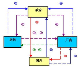 事業(yè)單位經(jīng)濟(jì)學(xué)基礎(chǔ)知識題庫