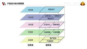 歌瑞森經(jīng)典款基礎(chǔ)知識