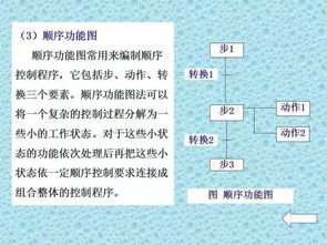 在公司學plc基礎(chǔ)知識