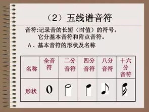 古箏考三級樂理基礎(chǔ)知識