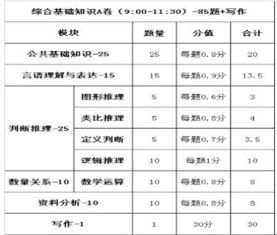 福建綜合基礎(chǔ)知識a卷題型