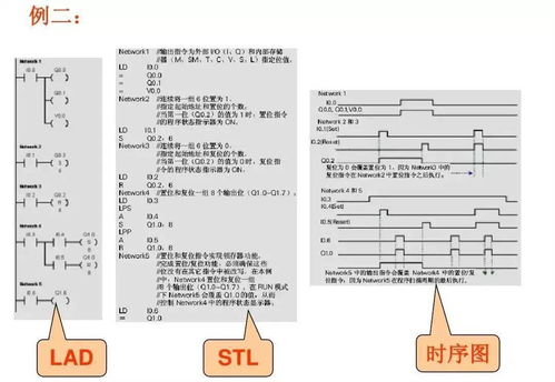 西門(mén)子plc-基礎(chǔ)知識(shí)介紹