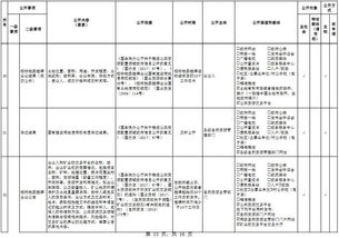 公共資源交易基礎(chǔ)知識(shí)