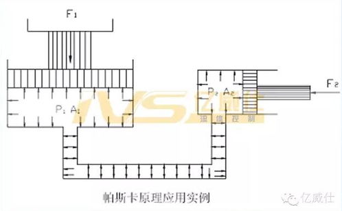 液壓基礎(chǔ)知識(shí)下