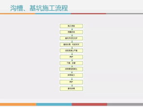 鐵路施工高邊坡專項基礎知識