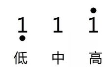 大一樂理基礎(chǔ)知識(shí)整理