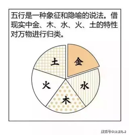 基礎(chǔ)知識,四柱