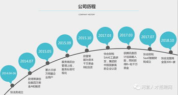 快合財稅銷售基礎(chǔ)知識