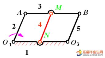 機械設(shè)計基礎(chǔ)第五版知識點總結(jié)