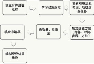 會記基礎財產(chǎn)清查總結(jié)知識