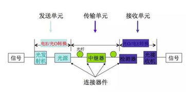 光纖網(wǎng)絡基礎(chǔ)知識大全