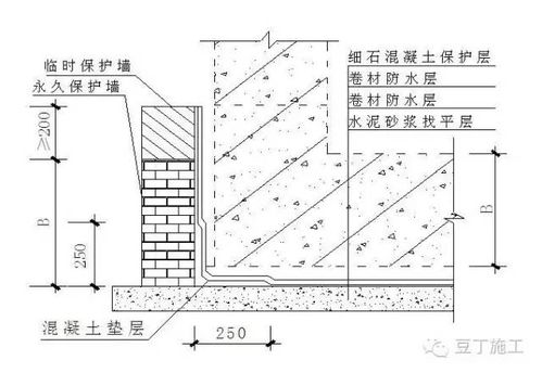 地基基礎(chǔ)的常用知識(shí)