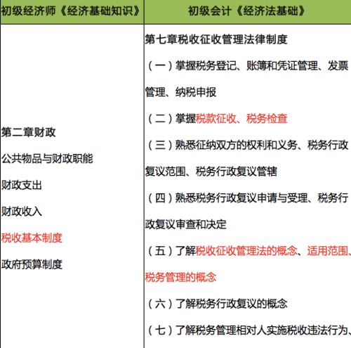 會計初級經(jīng)濟基礎知識重點