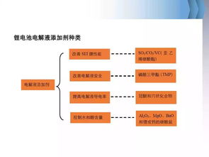 鋰電池知識基礎(chǔ)知識介紹