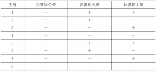 財務(wù)基礎(chǔ)知識培訓報表閱讀培訓