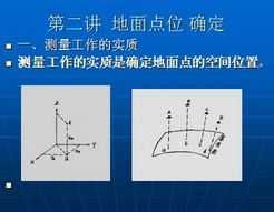 煤礦測量基礎(chǔ)知識匯總