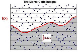 蒙特卡羅方法基礎(chǔ)知識