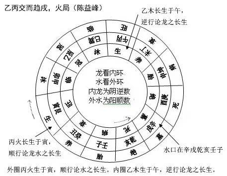 陳益峰三合風(fēng)水基礎(chǔ)知識(shí)