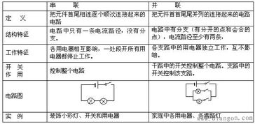 物理電路學(xué)基礎(chǔ)知識,想學(xué)電路基礎(chǔ)知識,初中物理電路基礎(chǔ)知識