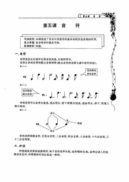 五線譜基礎(chǔ)知識(shí)教程21