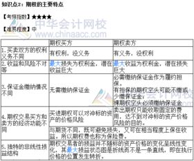 2017期貨基礎(chǔ)知識樣題