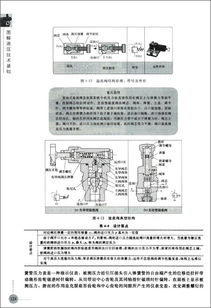 圖解液壓技術(shù)基礎(chǔ)知識