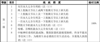 平安安心百分百基礎知識答案