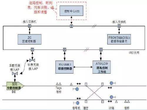 城市軌道交通通信基礎(chǔ)知識