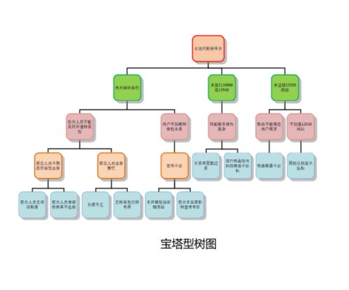 基礎(chǔ)知識,解決,qc