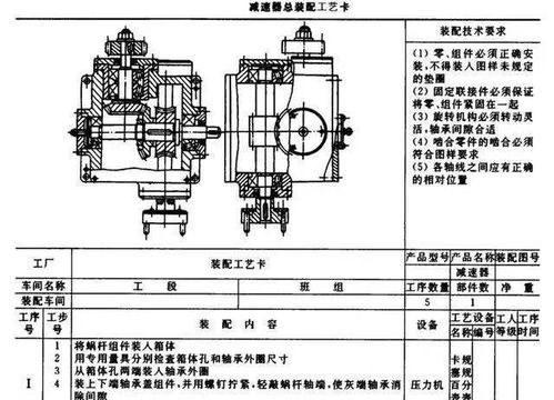 制定裝配工藝規(guī)程的基本原則,裝配工藝規(guī)程的基本內(nèi)容,裝配工藝規(guī)程名詞解釋