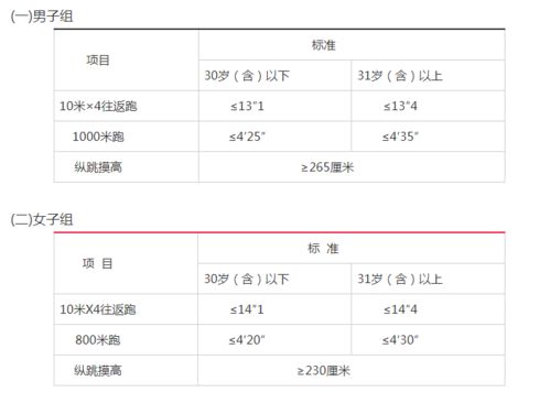 戒毒所考公安基礎(chǔ)知識