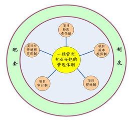 建筑工程夯實(shí)項(xiàng)目管理基礎(chǔ)知識(shí)