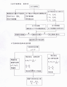 中考物理基礎(chǔ)知識(shí)網(wǎng)絡(luò)