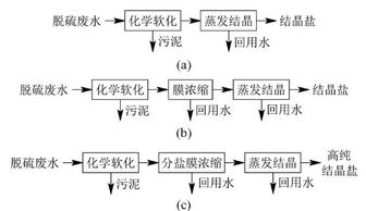 脫硫,廢水,基礎知識,考試試題