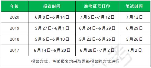 事業(yè)單位城建專業(yè)基礎(chǔ)知識