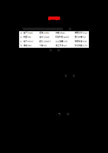 人教語文必修四課內(nèi)基礎(chǔ)知識點