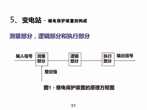 供配電基礎(chǔ)知識普及