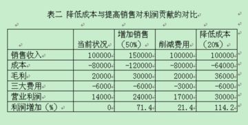 業(yè)務(wù)人員財務(wù)基礎(chǔ)知識考核