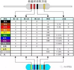 家用電子元件基礎(chǔ)知識