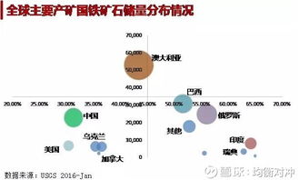 鐵礦石基礎(chǔ)知識(shí)測(cè)試