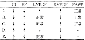 泌尿外科主治考試基礎(chǔ)知識(shí)