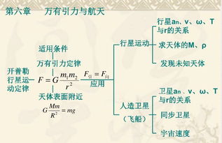 必修二物理基礎知識題型