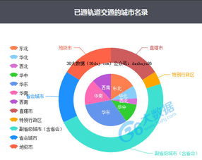 城市軌道交通基礎(chǔ)知識(shí)地鐵