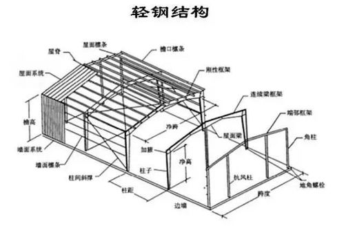 鋼結(jié)構(gòu)工程相關(guān)基礎(chǔ)知識