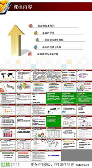 免費(fèi)基金基礎(chǔ)知識(shí)ppt