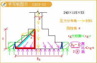 土建測量的基礎(chǔ)知識